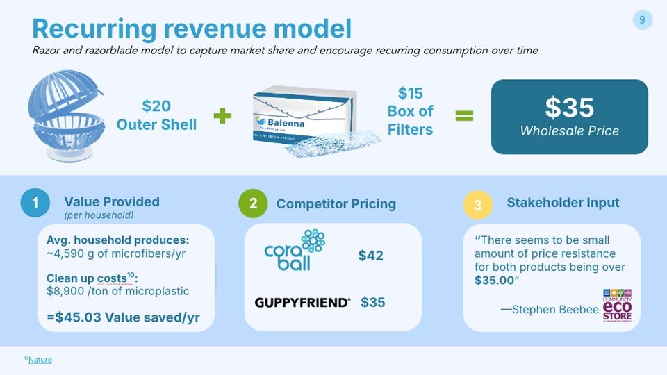 Baleena consumer deck slide: Revenue model