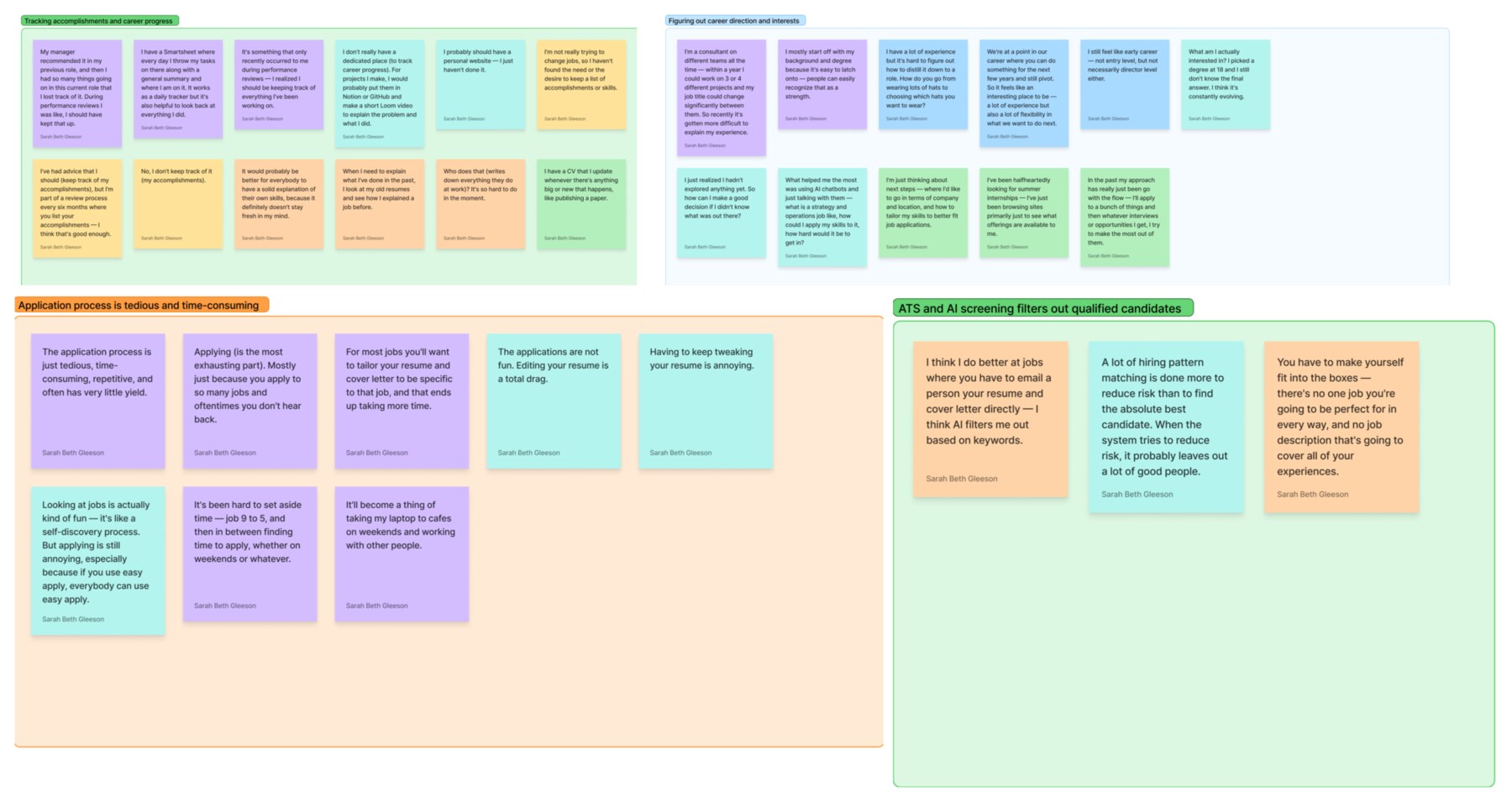 Compelo research affinity map: four theme clusters from interview synthesis